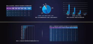 2019年中國(guó)新一代人工智能科技產(chǎn)業(yè)發(fā)展報(bào)告 網(wǎng)絡(luò)技術(shù)開(kāi)發(fā)
