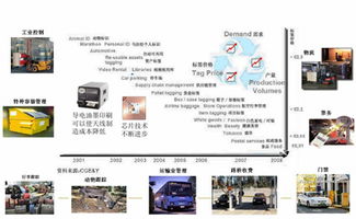 新一代信息通信技術(shù)在信息化城市建設(shè)中的網(wǎng)絡(luò)技術(shù)開(kāi)發(fā)與應(yīng)用