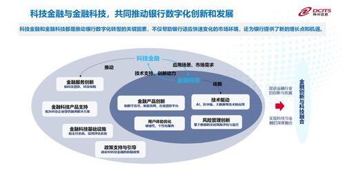 2024金融科技應(yīng)用創(chuàng)新發(fā)展大會(huì) 神州信息趙巍暢談網(wǎng)絡(luò)技術(shù)開(kāi)發(fā)新機(jī)遇