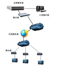深圳市太陽帆信息技術(shù)開發(fā)有限公司石家莊分公司 驅(qū)動區(qū)域數(shù)字化轉(zhuǎn)型的網(wǎng)絡(luò)技術(shù)先鋒