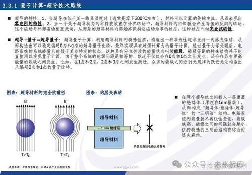 量子信息產(chǎn)業(yè)專題報告 量子信息技術(shù)乘風(fēng)起，加速產(chǎn)業(yè)鏈發(fā)展變革