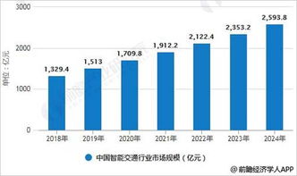 智能交通 新一代信息技術(shù)開劈行業(yè)發(fā)展新藍(lán)海